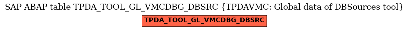E-R Diagram for table TPDA_TOOL_GL_VMCDBG_DBSRC (TPDAVMC: Global data of DBSources tool)