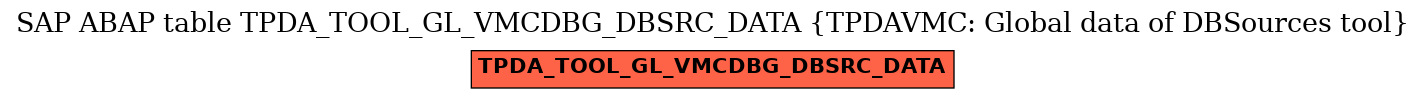 E-R Diagram for table TPDA_TOOL_GL_VMCDBG_DBSRC_DATA (TPDAVMC: Global data of DBSources tool)