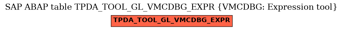 E-R Diagram for table TPDA_TOOL_GL_VMCDBG_EXPR (VMCDBG: Expression tool)