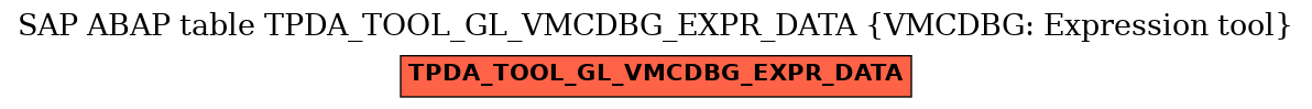 E-R Diagram for table TPDA_TOOL_GL_VMCDBG_EXPR_DATA (VMCDBG: Expression tool)