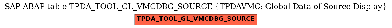 E-R Diagram for table TPDA_TOOL_GL_VMCDBG_SOURCE (TPDAVMC: Global Data of Source Display)