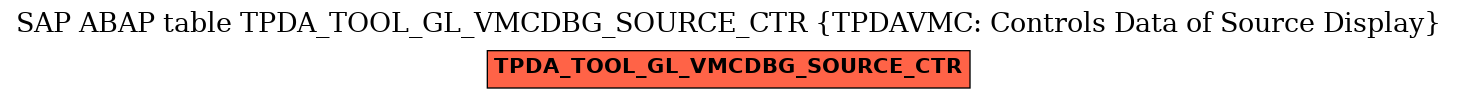 E-R Diagram for table TPDA_TOOL_GL_VMCDBG_SOURCE_CTR (TPDAVMC: Controls Data of Source Display)