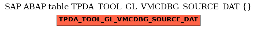 E-R Diagram for table TPDA_TOOL_GL_VMCDBG_SOURCE_DAT ()