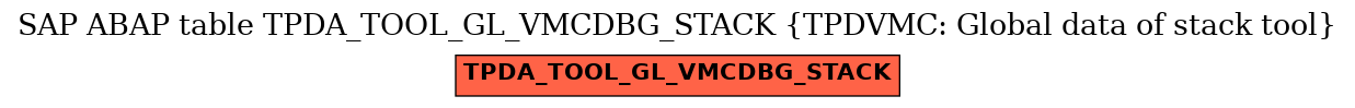 E-R Diagram for table TPDA_TOOL_GL_VMCDBG_STACK (TPDVMC: Global data of stack tool)