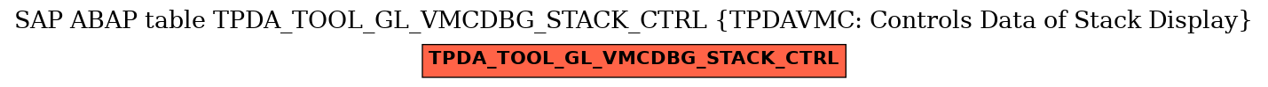 E-R Diagram for table TPDA_TOOL_GL_VMCDBG_STACK_CTRL (TPDAVMC: Controls Data of Stack Display)