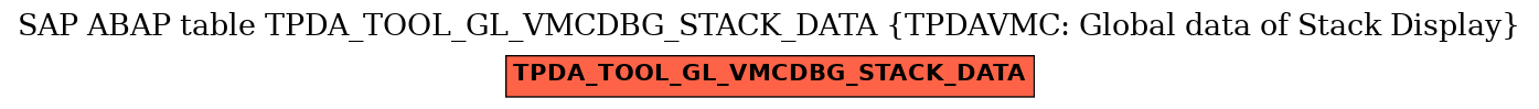 E-R Diagram for table TPDA_TOOL_GL_VMCDBG_STACK_DATA (TPDAVMC: Global data of Stack Display)