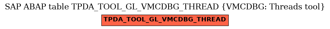 E-R Diagram for table TPDA_TOOL_GL_VMCDBG_THREAD (VMCDBG: Threads tool)