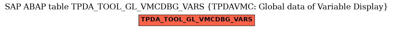 E-R Diagram for table TPDA_TOOL_GL_VMCDBG_VARS (TPDAVMC: Global data of Variable Display)