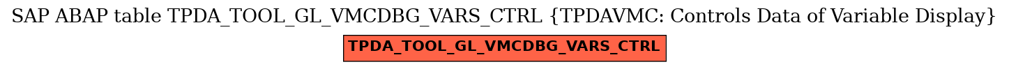 E-R Diagram for table TPDA_TOOL_GL_VMCDBG_VARS_CTRL (TPDAVMC: Controls Data of Variable Display)