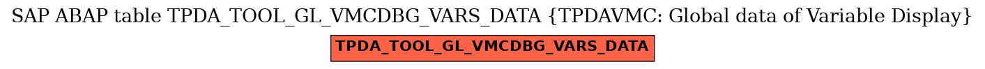 E-R Diagram for table TPDA_TOOL_GL_VMCDBG_VARS_DATA (TPDAVMC: Global data of Variable Display)