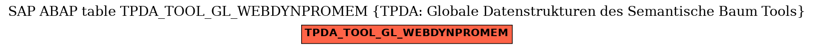 E-R Diagram for table TPDA_TOOL_GL_WEBDYNPROMEM (TPDA: Globale Datenstrukturen des Semantische Baum Tools)