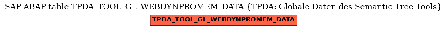 E-R Diagram for table TPDA_TOOL_GL_WEBDYNPROMEM_DATA (TPDA: Globale Daten des Semantic Tree Tools)