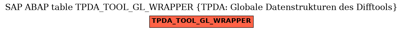 E-R Diagram for table TPDA_TOOL_GL_WRAPPER (TPDA: Globale Datenstrukturen des Difftools)