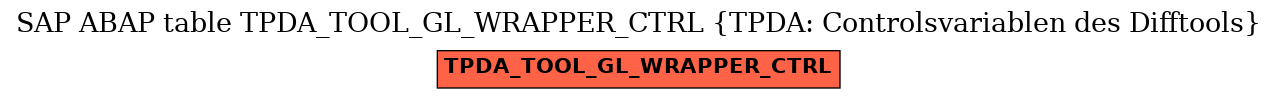 E-R Diagram for table TPDA_TOOL_GL_WRAPPER_CTRL (TPDA: Controlsvariablen des Difftools)