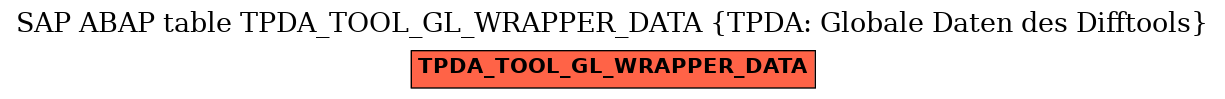 E-R Diagram for table TPDA_TOOL_GL_WRAPPER_DATA (TPDA: Globale Daten des Difftools)