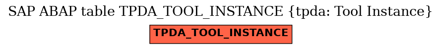 E-R Diagram for table TPDA_TOOL_INSTANCE (tpda: Tool Instance)