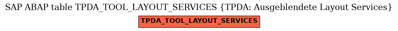 E-R Diagram for table TPDA_TOOL_LAYOUT_SERVICES (TPDA: Ausgeblendete Layout Services)