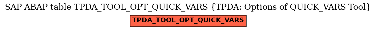 E-R Diagram for table TPDA_TOOL_OPT_QUICK_VARS (TPDA: Options of QUICK_VARS Tool)