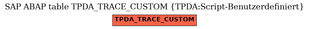 E-R Diagram for table TPDA_TRACE_CUSTOM (TPDA:Script-Benutzerdefiniert)