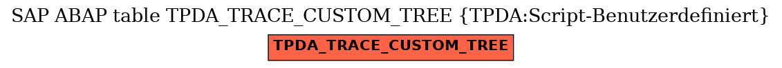 E-R Diagram for table TPDA_TRACE_CUSTOM_TREE (TPDA:Script-Benutzerdefiniert)