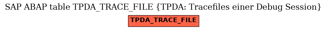 E-R Diagram for table TPDA_TRACE_FILE (TPDA: Tracefiles einer Debug Session)