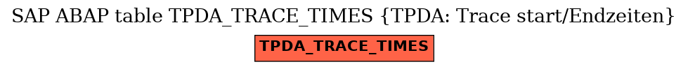 E-R Diagram for table TPDA_TRACE_TIMES (TPDA: Trace start/Endzeiten)
