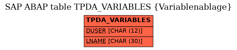 E-R Diagram for table TPDA_VARIABLES (Variablenablage)