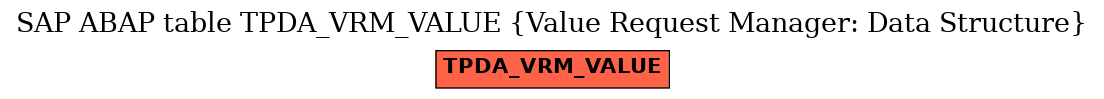 E-R Diagram for table TPDA_VRM_VALUE (Value Request Manager: Data Structure)