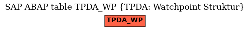 E-R Diagram for table TPDA_WP (TPDA: Watchpoint Struktur)