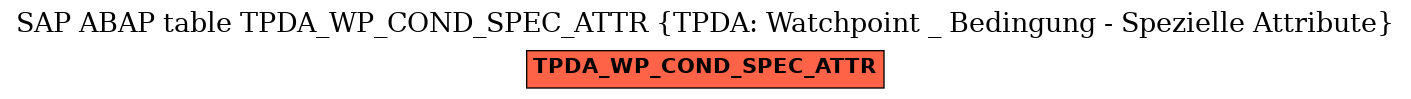 E-R Diagram for table TPDA_WP_COND_SPEC_ATTR (TPDA: Watchpoint _ Bedingung - Spezielle Attribute)