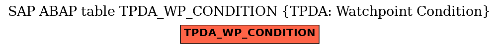 E-R Diagram for table TPDA_WP_CONDITION (TPDA: Watchpoint Condition)