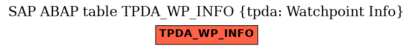 E-R Diagram for table TPDA_WP_INFO (tpda: Watchpoint Info)