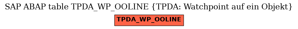 E-R Diagram for table TPDA_WP_OOLINE (TPDA: Watchpoint auf ein Objekt)