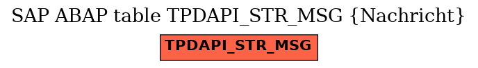 E-R Diagram for table TPDAPI_STR_MSG (Nachricht)