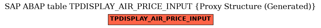 E-R Diagram for table TPDISPLAY_AIR_PRICE_INPUT (Proxy Structure (Generated))