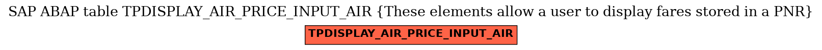 E-R Diagram for table TPDISPLAY_AIR_PRICE_INPUT_AIR (These elements allow a user to display fares stored in a PNR)