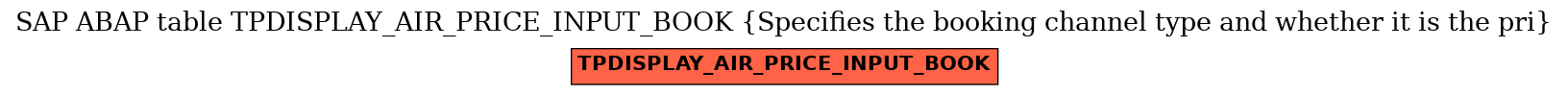 E-R Diagram for table TPDISPLAY_AIR_PRICE_INPUT_BOOK (Specifies the booking channel type and whether it is the pri)