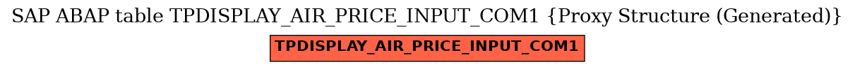 E-R Diagram for table TPDISPLAY_AIR_PRICE_INPUT_COM1 (Proxy Structure (Generated))
