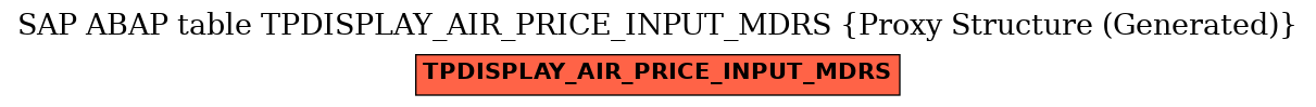 E-R Diagram for table TPDISPLAY_AIR_PRICE_INPUT_MDRS (Proxy Structure (Generated))