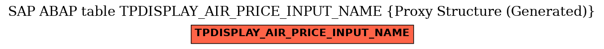 E-R Diagram for table TPDISPLAY_AIR_PRICE_INPUT_NAME (Proxy Structure (Generated))