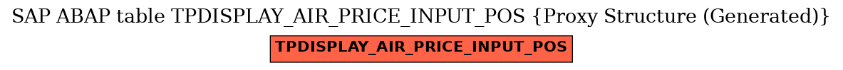 E-R Diagram for table TPDISPLAY_AIR_PRICE_INPUT_POS (Proxy Structure (Generated))