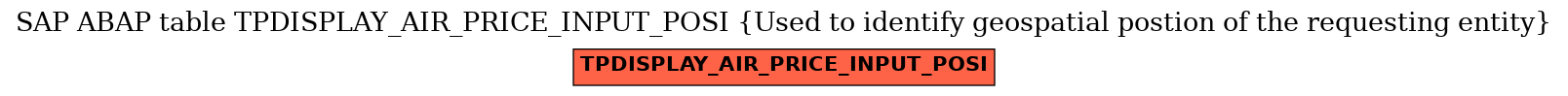 E-R Diagram for table TPDISPLAY_AIR_PRICE_INPUT_POSI (Used to identify geospatial postion of the requesting entity)