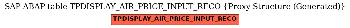 E-R Diagram for table TPDISPLAY_AIR_PRICE_INPUT_RECO (Proxy Structure (Generated))