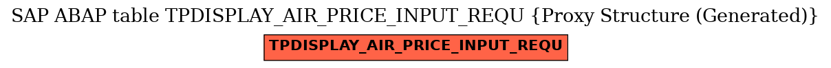 E-R Diagram for table TPDISPLAY_AIR_PRICE_INPUT_REQU (Proxy Structure (Generated))