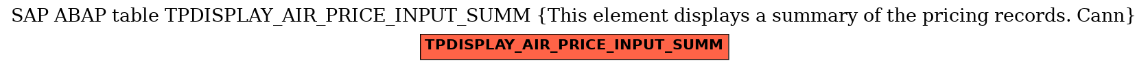 E-R Diagram for table TPDISPLAY_AIR_PRICE_INPUT_SUMM (This element displays a summary of the pricing records. Cann)