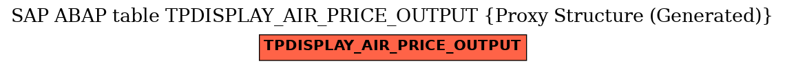 E-R Diagram for table TPDISPLAY_AIR_PRICE_OUTPUT (Proxy Structure (Generated))