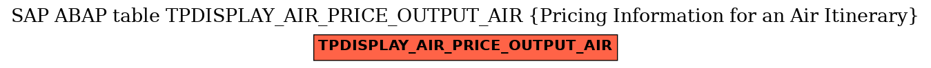 E-R Diagram for table TPDISPLAY_AIR_PRICE_OUTPUT_AIR (Pricing Information for an Air Itinerary)