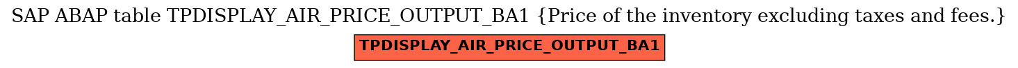 E-R Diagram for table TPDISPLAY_AIR_PRICE_OUTPUT_BA1 (Price of the inventory excluding taxes and fees.)
