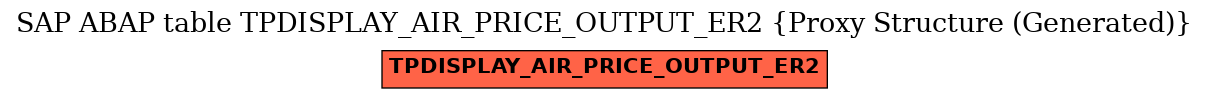 E-R Diagram for table TPDISPLAY_AIR_PRICE_OUTPUT_ER2 (Proxy Structure (Generated))
