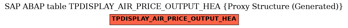E-R Diagram for table TPDISPLAY_AIR_PRICE_OUTPUT_HEA (Proxy Structure (Generated))
